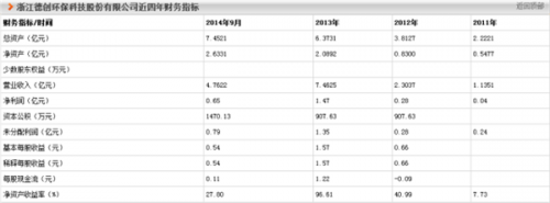 環保企業IPO征程 聚焦博天、中持、綠動等15家公司的除塵技術裝備制造發展現狀