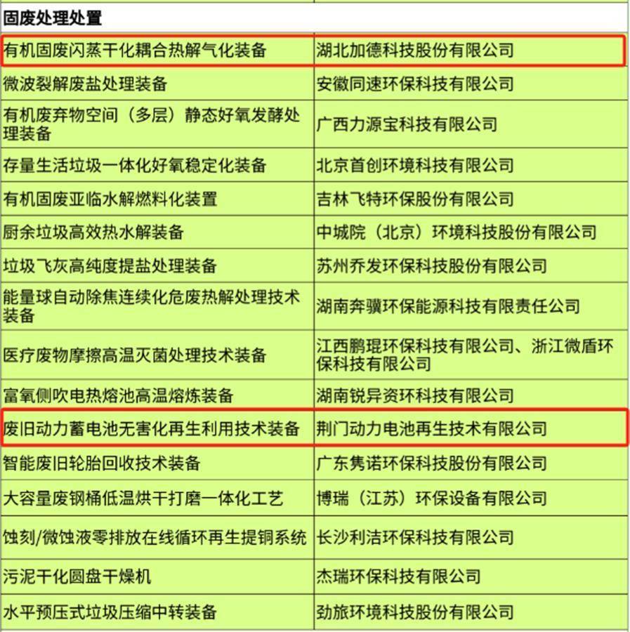 綠色升級(jí)顯成效 | 湖北9家企業(yè)榮膺國(guó)家重大環(huán)保技術(shù)裝備目錄，除塵技術(shù)引領(lǐng)行業(yè)創(chuàng)新